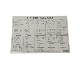 Síkidom táblázat