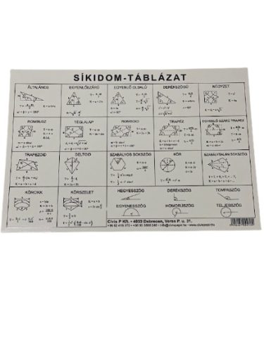 Síkidom táblázat