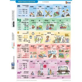   Tanulói munkalap, A4, STIEFEL "Mértékegységeink"