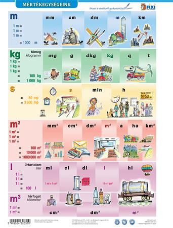 Tanulói munkalap, A4, STIEFEL "Mértékegységeink"