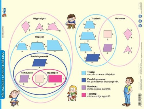 Tanulói munkalap, A4, STIEFEL "Kerület és területszámítások/négyszögek"