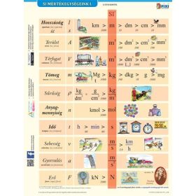   Tanulói munkalap, A4,  STIEFEL "SI mértékegységrendszer I."