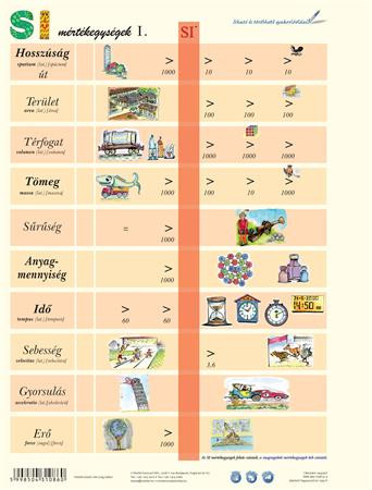 Tanulói munkalap, A4,  STIEFEL "SI mértékegységrendszer I."