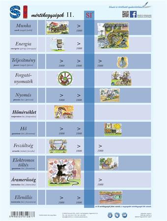 Tanulói munkalap, A4,  STIEFEL "SI mértékegységrendszer II."