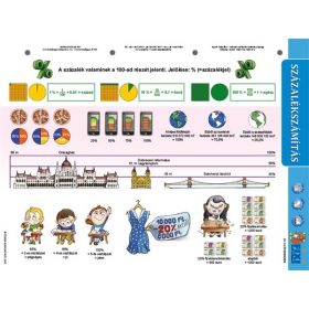   Tanulói munkalap, A4,  STIEFEL "Százalékszámítás duo"