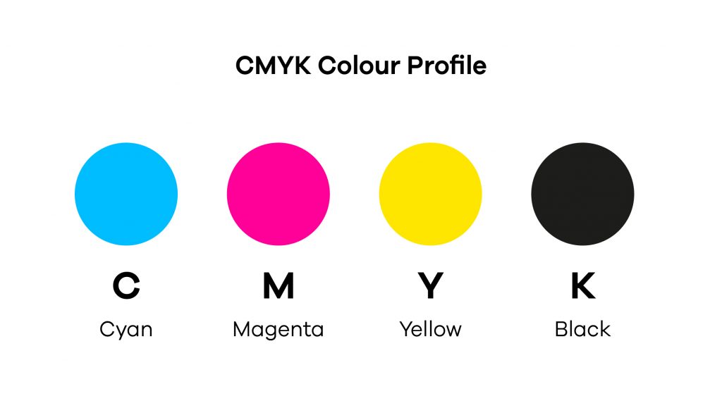 CMYK